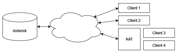 asterisk_nat_1.png